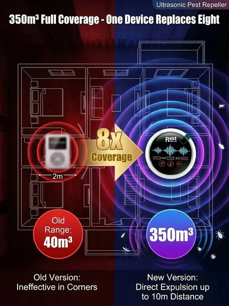 Fully automatic ultrasonic intelligent rodent and insect repellent-YAO