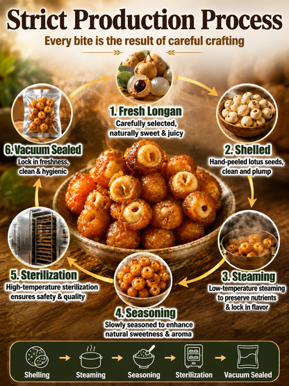 Longan Wrapped Lotus Seeds. Natural Ready-to-Eat Dried Fruit Snack for HeaIth & Relaxation-YAO
